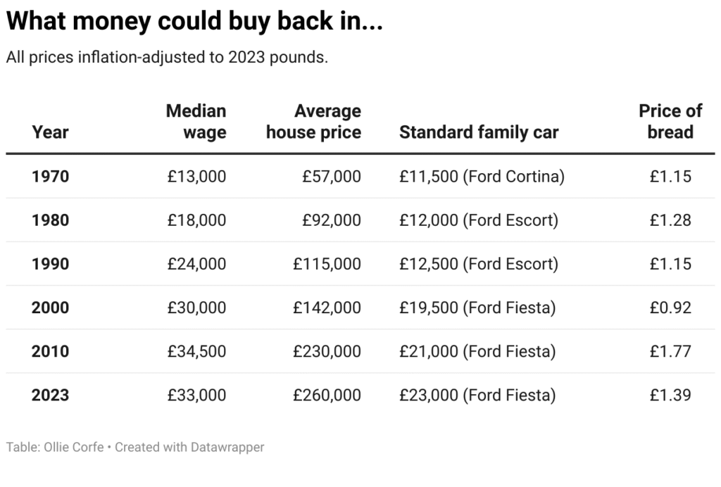 cost of living uk